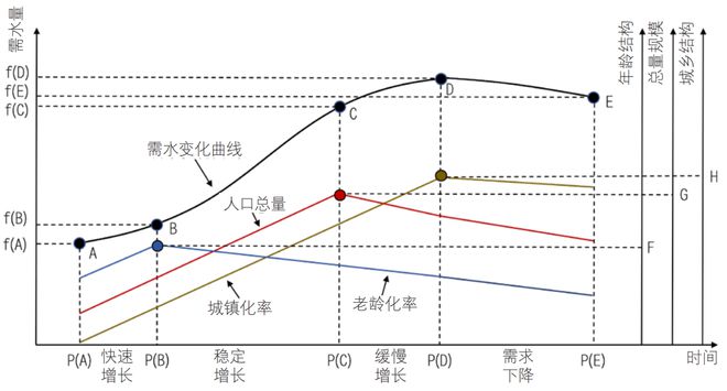 生活用水十点规律与认识尊龙凯时中国居民家庭(图6)