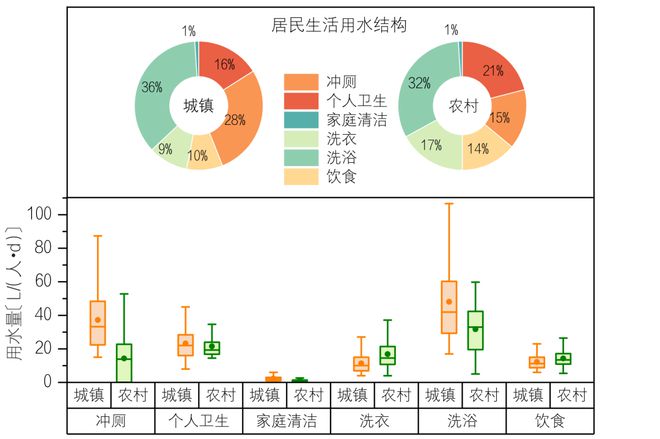 生活用水十点规律与认识尊龙凯时中国居民家庭(图8)