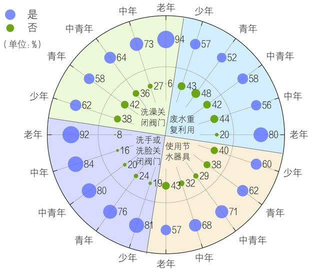 生活用水十点规律与认识尊龙凯时中国居民家庭(图10)