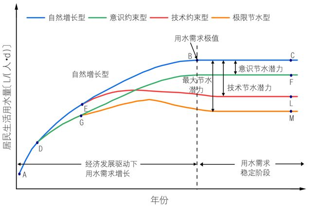 生活用水十点规律与认识尊龙凯时中国居民家庭(图14)