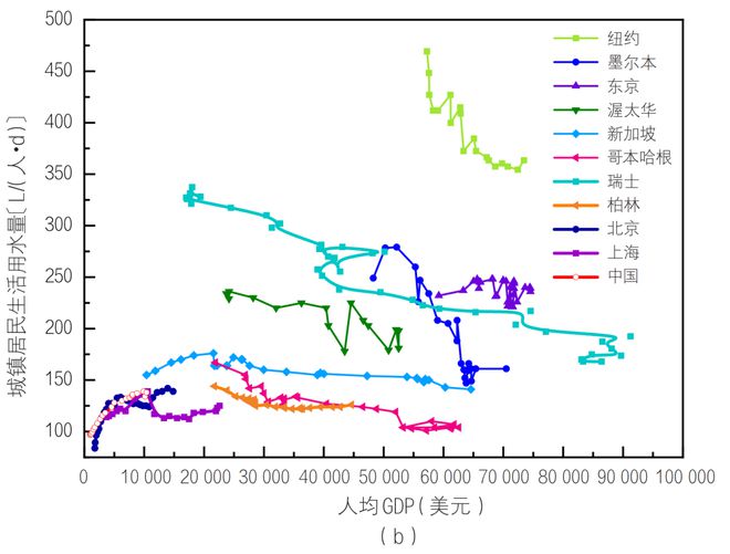 生活用水十点规律与认识尊龙凯时中国居民家庭(图20)