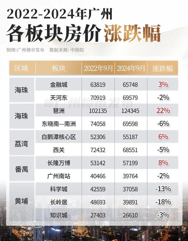 ！今年10月起楼市会有拐点尊龙凯时人生就博登录打个赌(图12)